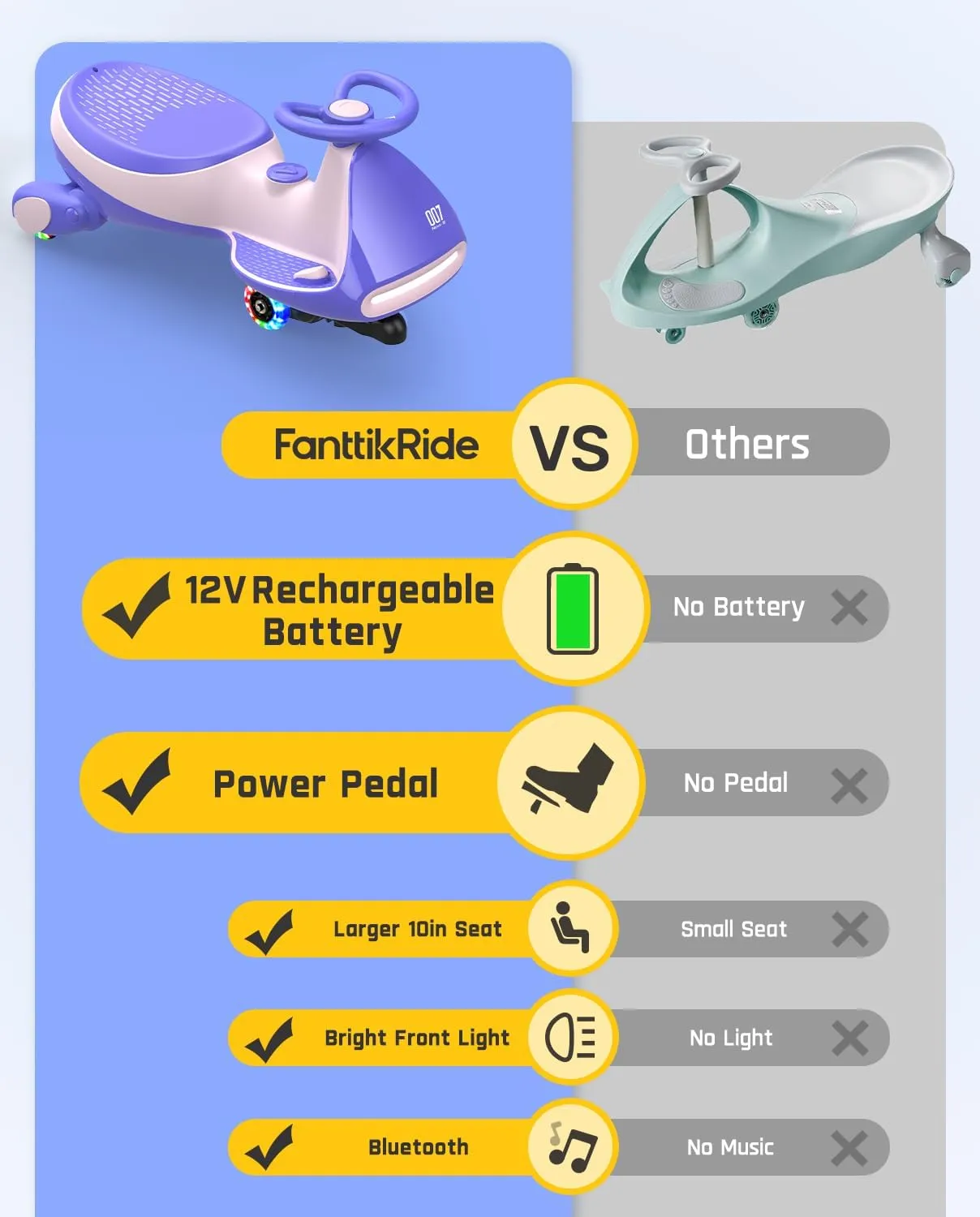 FanttikRide 12V N7 Pro Electric Wiggle Car with Pedal, Rechargeable Battery, CyberWiggle, 2 in 1 Swing Car, 2 Speed, Anti-Rollover, Flashing Wheels, Bluetooth, for Ages 3 and Up, 150 Lbs, Pink