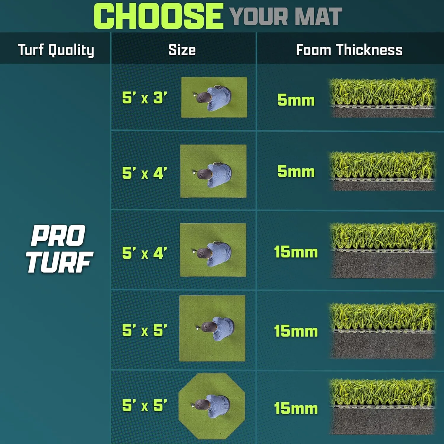 GoSports PRO Golf Hitting Mats for Indoor/Outdoor Practice – Choose Size – Turf Driving Range Mats for Golf Simulators and Practice