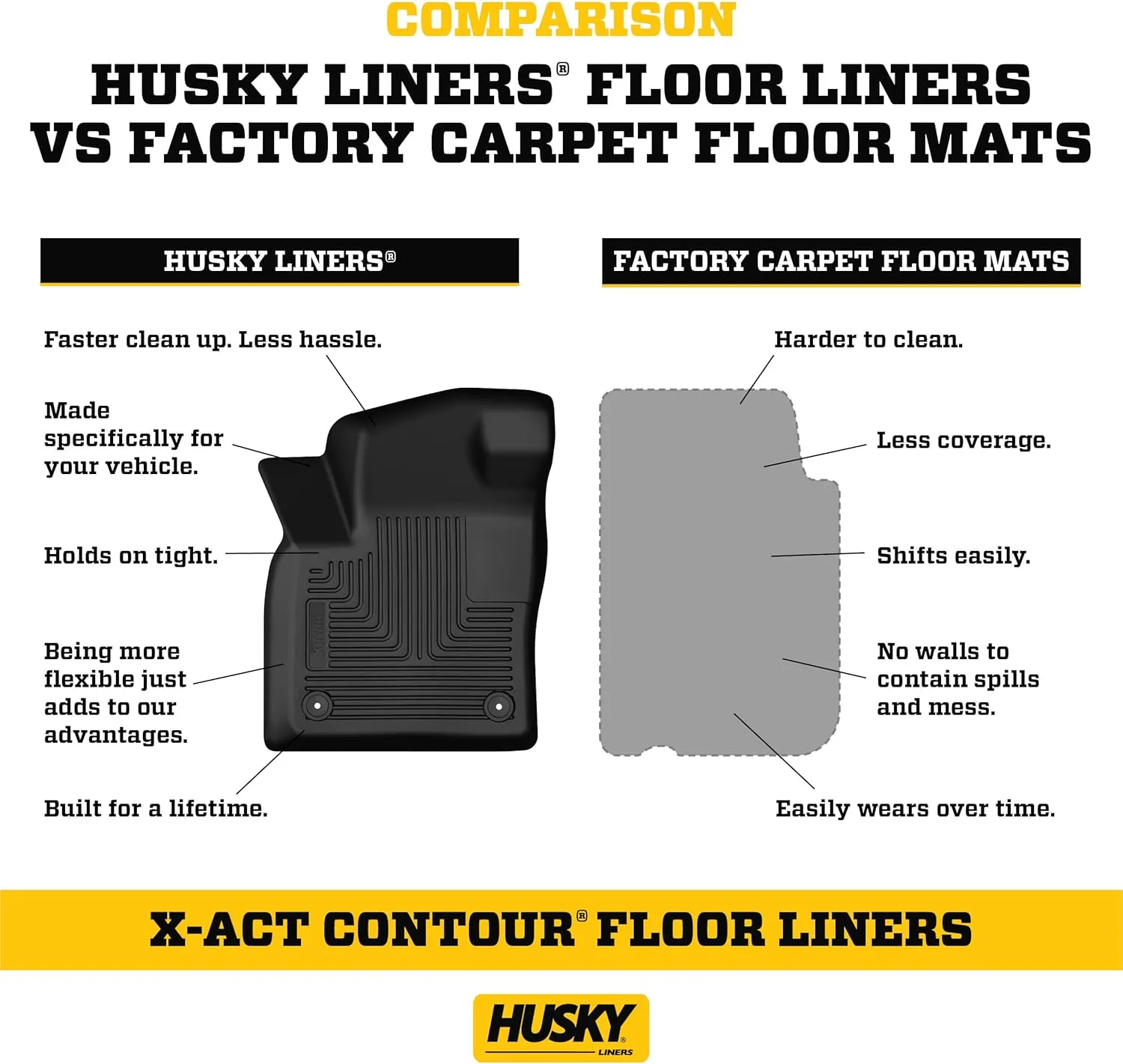 Husky Liners X-act Contour Floor Mats | Fits 2021-2025 Ford Bronco Sport; 2022-2025 Ford Maverick (EcoBoost Gas Model Only) | Front Row, 2-pc Black - 51891