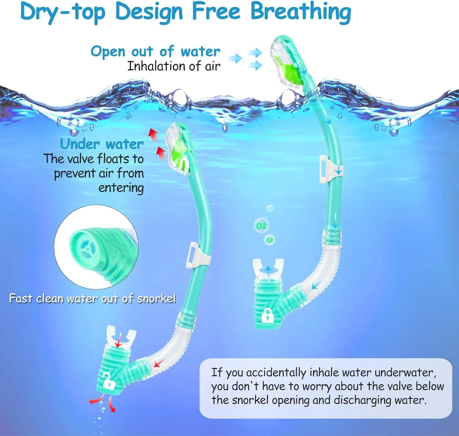 Kids Snorkel Set, Child Diving Mask Anti-Fog Swim Goggles and Dry Snorkel Children Snorkeling Gear for Youth Boys Girls Age 4-14