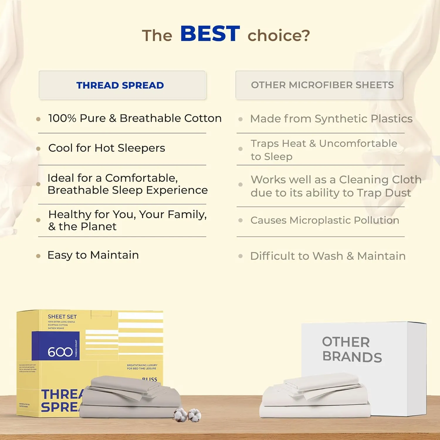THREAD SPREAD Egyptian Cotton Luxury Sheets King Size - 600 Thread Count 4 Piece Set, 16" Deep Pocket, Soft, Cooling Sateen Weave Hotel Bed Sheets - Burgundy