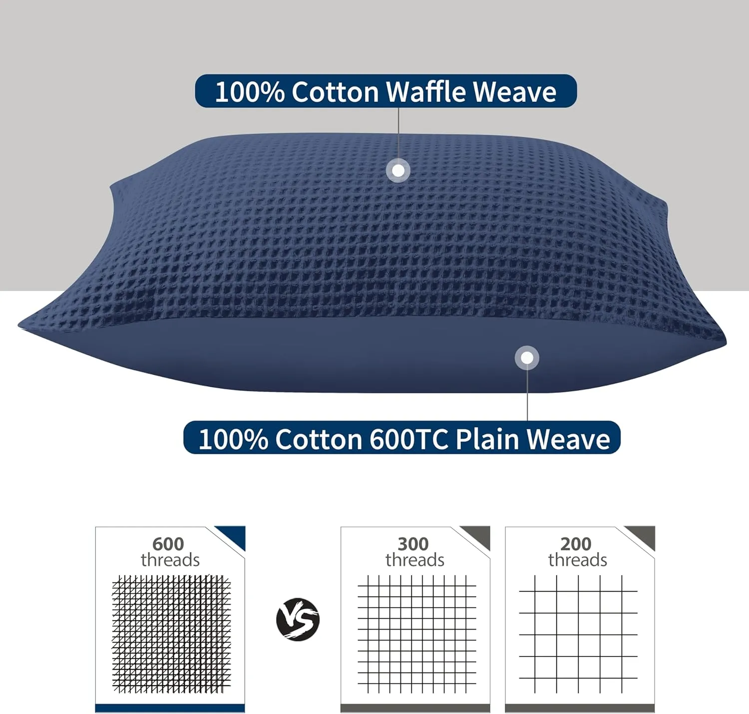 Waffle Weave Pillowcases King Size 2 Pack, 100% Egyptian Cotton 600 Thread Count, Ultra Soft Pillow Shams with Envelope Closure, Breathable Skin-Friendly Pillow Case, Navy Blue, 20x36 Inches